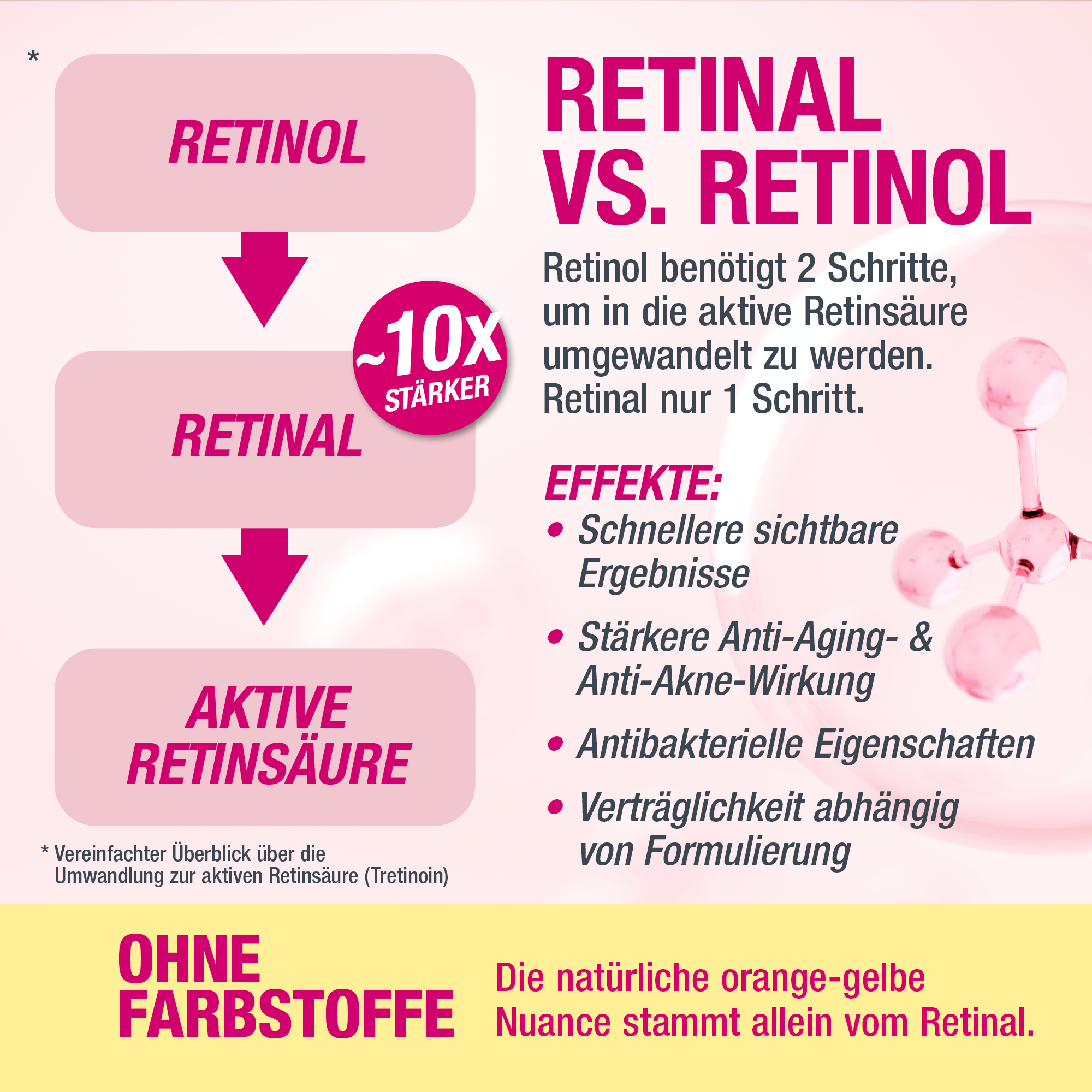 Pro Face Formula - Day & Night Serum